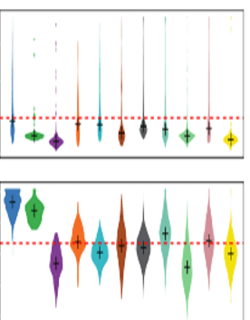 数据后处理分析-B